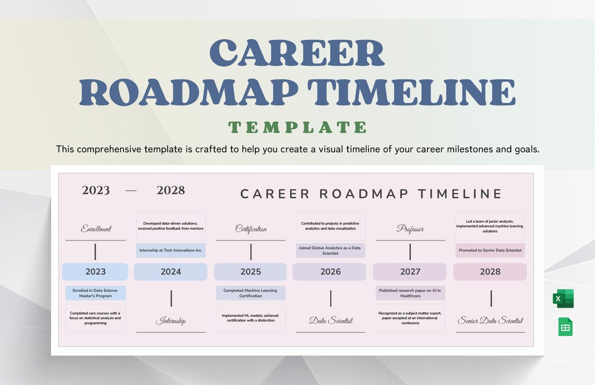 Track Your Career Timeline and Significant Milestones for Success